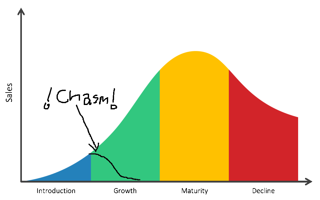 product-lifecycle.png