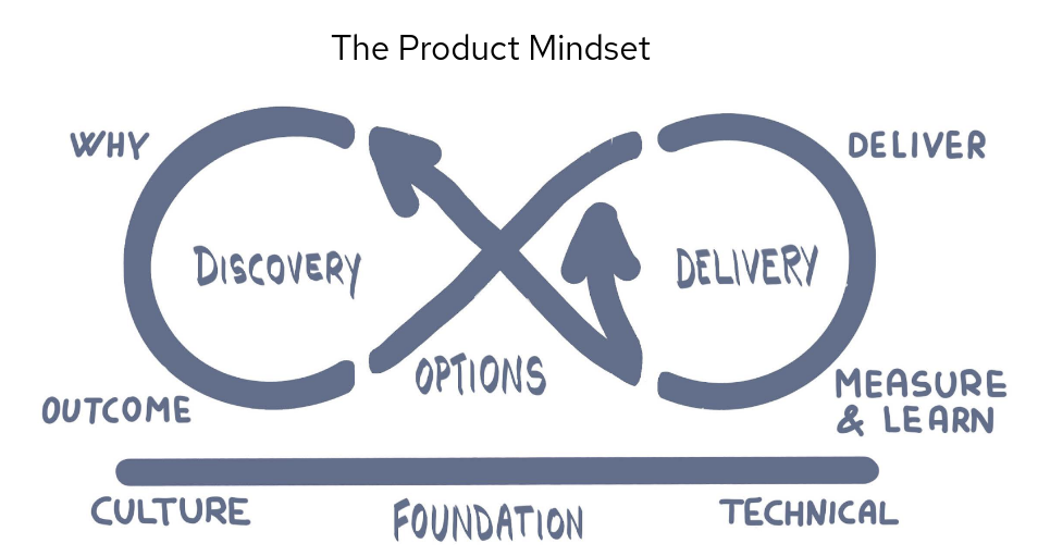 product-mindset-mobious.png