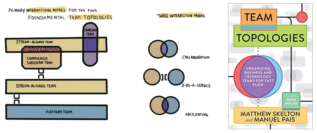 product-mindset-team-topologies.png